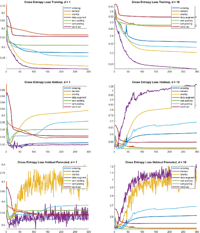 Figure 3 for Permutation Invariant Representations with Applications to Graph Deep Learning