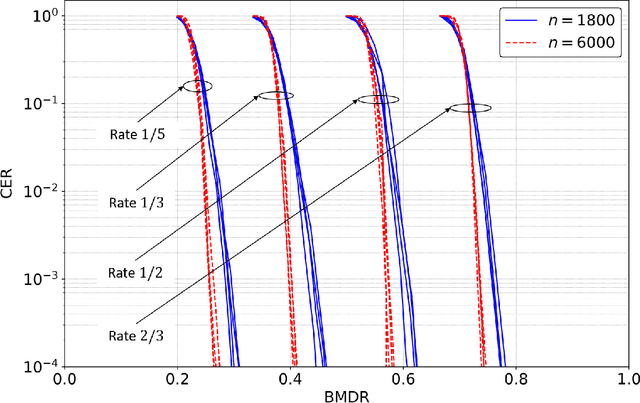 Figure 2 for Bit-Metric Decoding Rate in Multi-User MIMO Systems: Applications