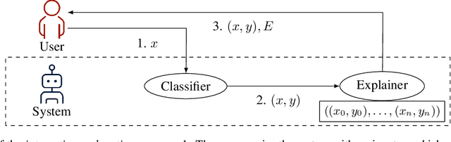 Figure 1 for On Interactive Explanations as Non-Monotonic Reasoning