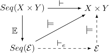 Figure 2 for On Interactive Explanations as Non-Monotonic Reasoning