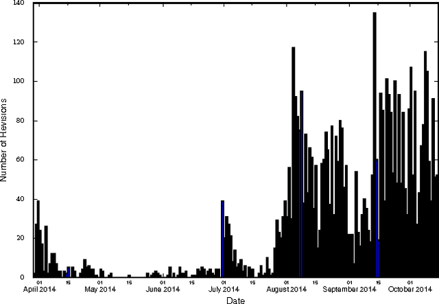Figure 3 for Eliciting Disease Data from Wikipedia Articles