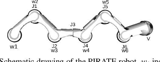 Figure 2 for Towards Autonomous Pipeline Inspection with Hierarchical Reinforcement Learning