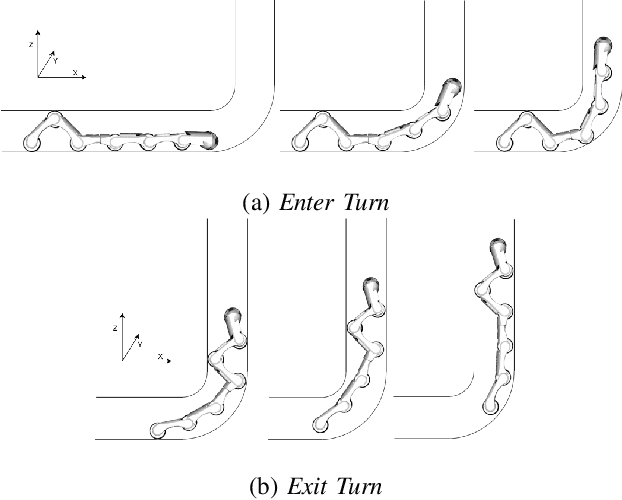 Figure 4 for Towards Autonomous Pipeline Inspection with Hierarchical Reinforcement Learning