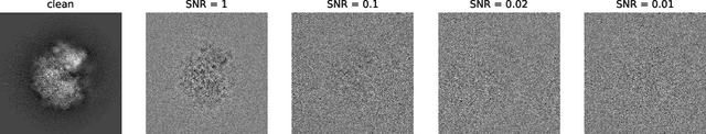 Figure 1 for Ab-initio Contrast Estimation and Denoising of Cryo-EM Images
