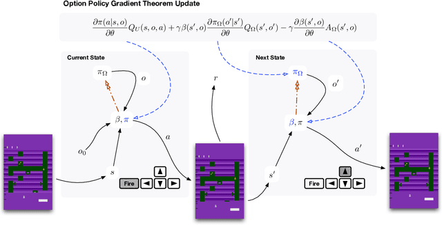 Figure 1 for On the Role of Weight Sharing During Deep Option Learning