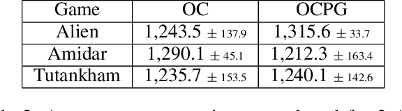 Figure 4 for On the Role of Weight Sharing During Deep Option Learning