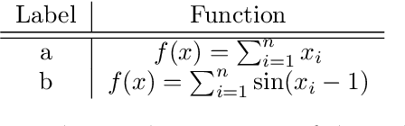 Figure 2 for From the Greene--Wu Convolution to Gradient Estimation over Riemannian Manifolds