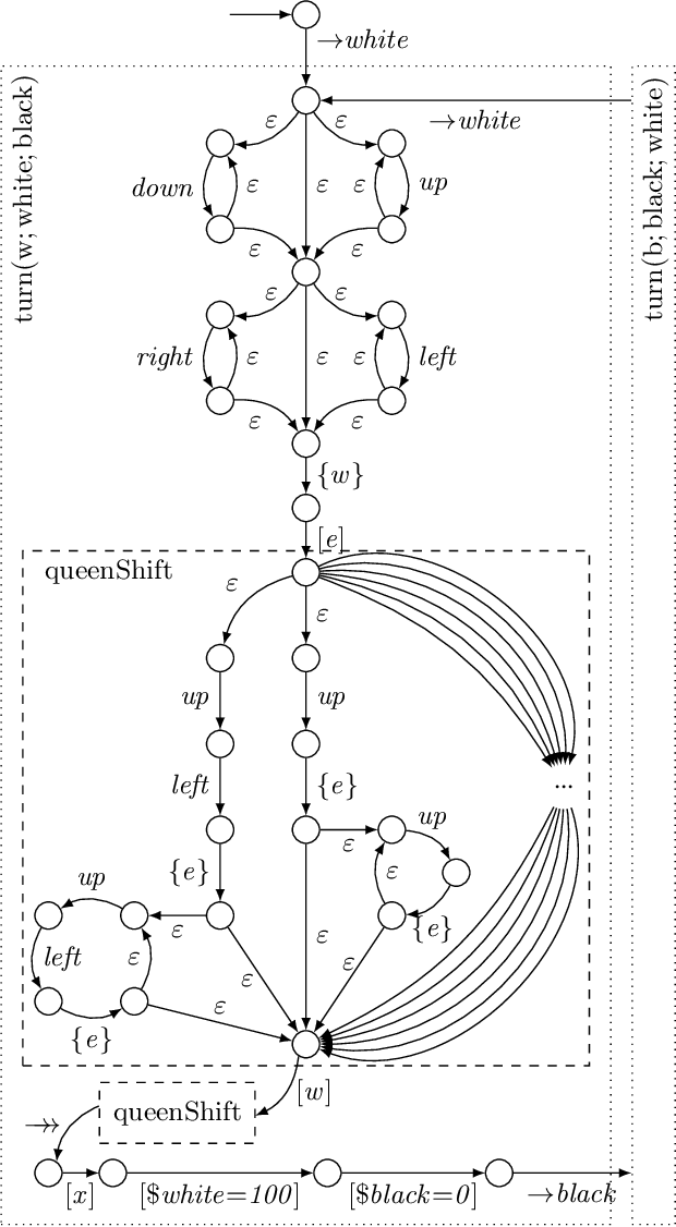 Figure 2 for Efficient Reasoning in Regular Boardgames