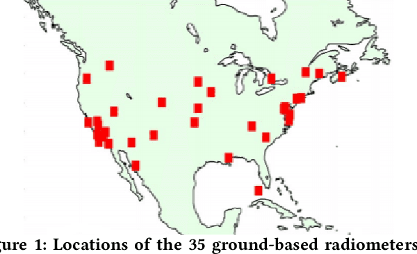 Figure 2 for Learning with Sets in Multiple Instance Regression Applied to Remote Sensing