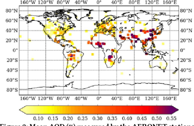 Figure 3 for Learning with Sets in Multiple Instance Regression Applied to Remote Sensing