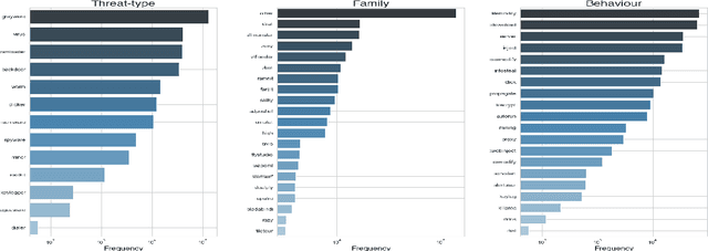 Figure 1 for Towards an Automated Pipeline for Detecting and Classifying Malware through Machine Learning