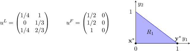 Figure 2 for Optimally Deceiving a Learning Leader in Stackelberg Games