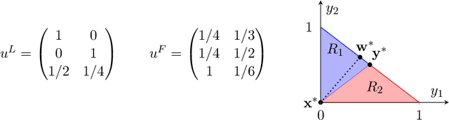 Figure 3 for Optimally Deceiving a Learning Leader in Stackelberg Games