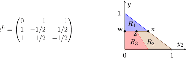 Figure 1 for Optimally Deceiving a Learning Leader in Stackelberg Games