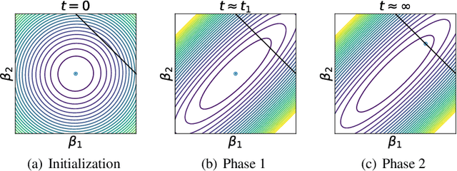 Figure 2 for Neural Networks as Kernel Learners: The Silent Alignment Effect