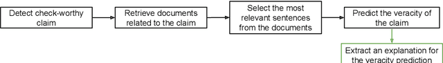 Figure 1 for Explainable Automated Fact-Checking: A Survey