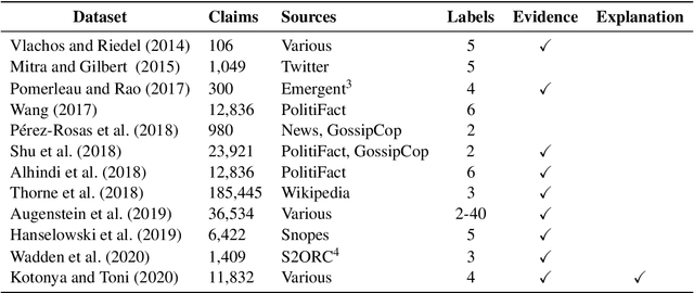 Figure 2 for Explainable Automated Fact-Checking: A Survey