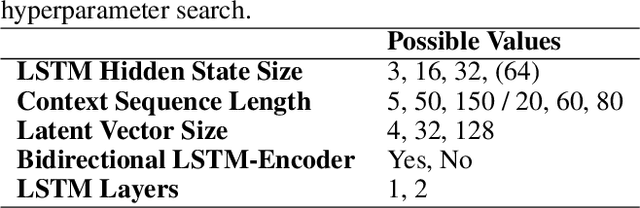 Figure 4 for Recurrent Neural Processes