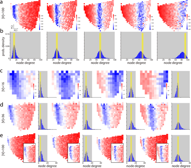 Figure 3 for Towards Better Generalization with Flexible Representation of Multi-Module Graph Neural Networks