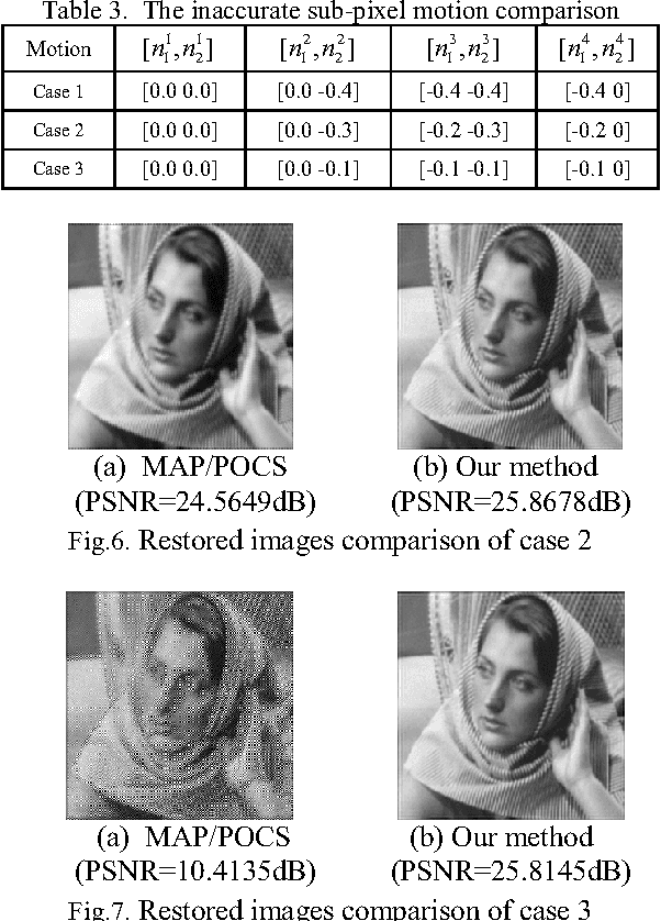 Figure 2 for Gradient-based adaptive interpolation in super-resolution image restoration