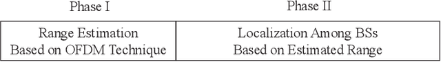 Figure 2 for Device-Free Sensing in OFDM Cellular Network