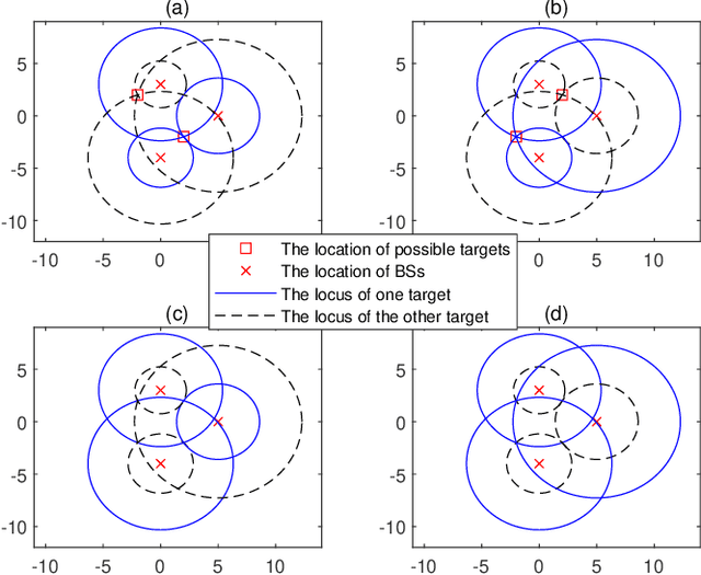 Figure 4 for Device-Free Sensing in OFDM Cellular Network