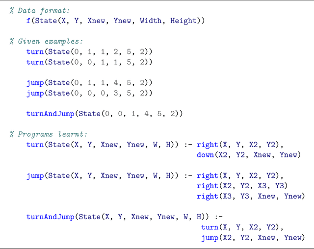 Figure 4 for Constraint-driven multi-task learning