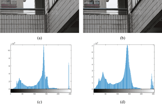 Figure 1 for 3D modelling of survey scene from images enhanced with a multi-exposure fusion