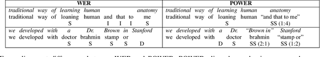 Figure 1 for Phonetically-Oriented Word Error Alignment for Speech Recognition Error Analysis in Speech Translation
