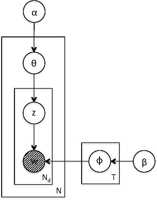 Figure 1 for Spatial Semantic Scan: Jointly Detecting Subtle Events and their Spatial Footprint