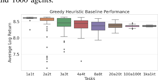 Figure 3 for Scalable Reinforcement Learning Policies for Multi-Agent Control