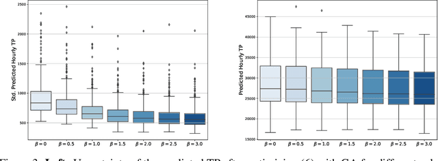 Figure 3 for Offline Contextual Bandits for Wireless Network Optimization