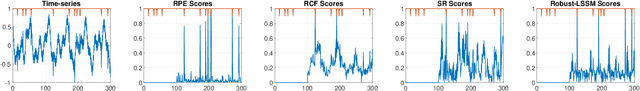Figure 4 for Robust Projection based Anomaly Extraction (RPE) in Univariate Time-Series