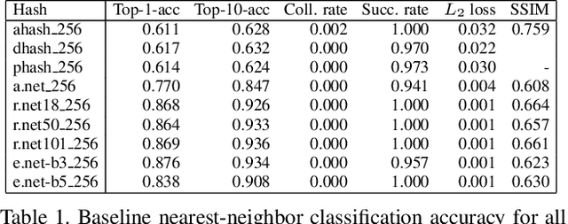 Figure 2 for Adversarial collision attacks on image hashing functions