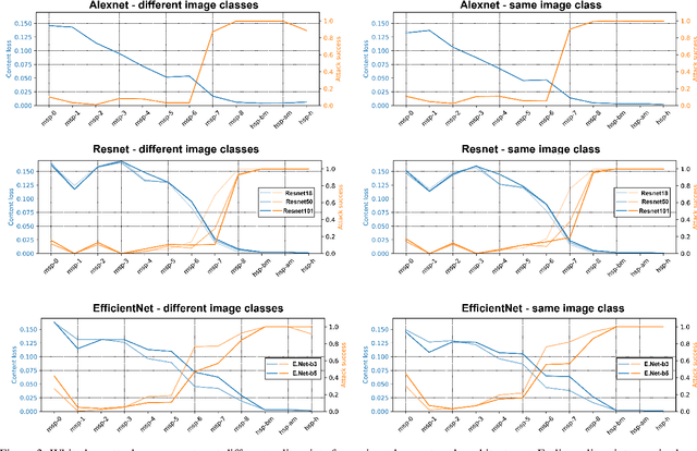 Figure 4 for Adversarial collision attacks on image hashing functions