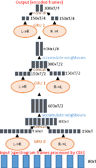 Figure 4 for Hierarchical Sequence to Sequence Voice Conversion with Limited Data