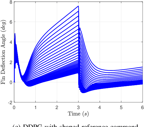 Figure 2 for Computational Flight Control: A Domain-Knowledge-Aided Deep Reinforcement Learning Approach