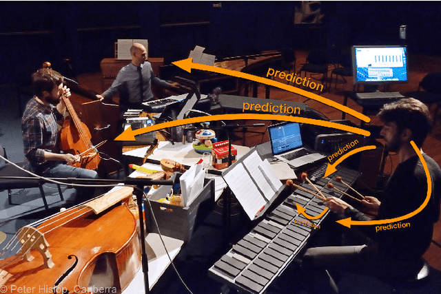 Figure 1 for Deep Predictive Models in Interactive Music