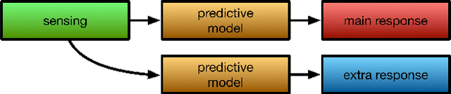 Figure 4 for Deep Predictive Models in Interactive Music