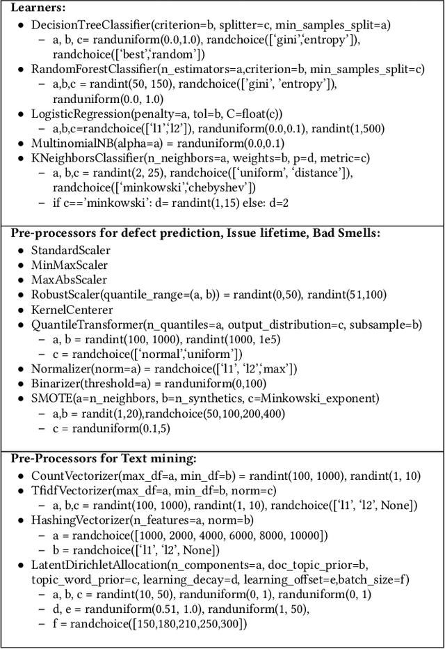 Figure 1 for Is AI different for SE?