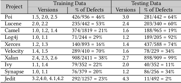 Figure 4 for Is AI different for SE?