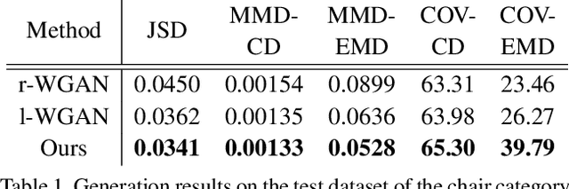 Figure 2 for Learning geometry-image representation for 3D point cloud generation