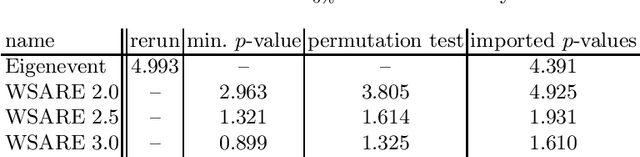 Figure 2 for Revisiting Non-Specific Syndromic Surveillance