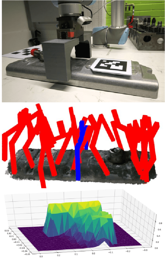 Figure 1 for Benchmarking 6D Object Pose Estimation for Robotics