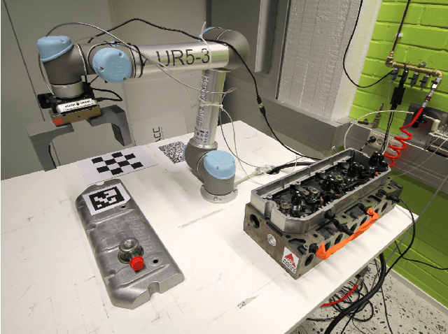 Figure 2 for Benchmarking 6D Object Pose Estimation for Robotics