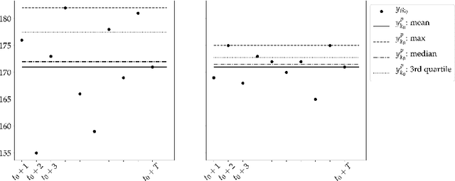 Figure 3 for Periodic Freight Demand Forecasting for Large-scale Tactical Planning