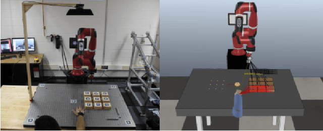 Figure 1 for Cyber-Physical Testbed for Human-Robot Collaborative Task Planning and Execution