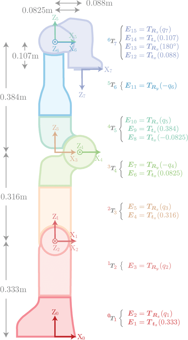 Figure 1 for Manipulator Differential Kinematics Part I: Kinematics, Velocity, and Applications