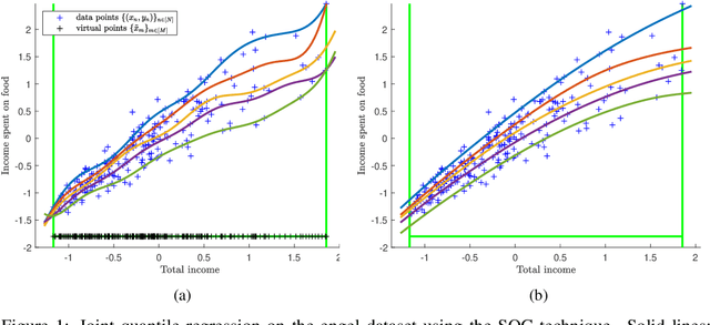 Figure 2 for Hard Shape-Constrained Kernel Machines