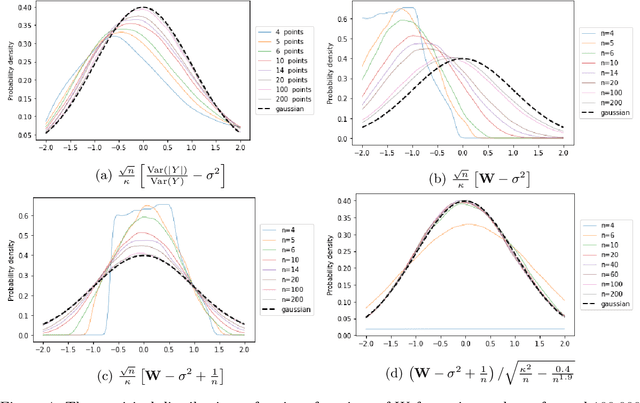 Figure 4 for Clustering small datasets in high-dimension by random projection